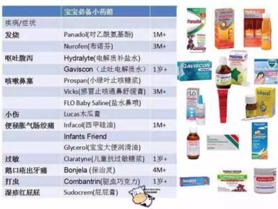 怀孕什么药都不能吃吗