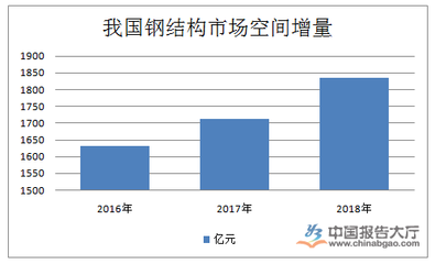 钢结构加工行业发展趋势（钢结构加工行业在全球范围内呈现出蓬勃发展态势） 钢结构有限元分析设计 第2张