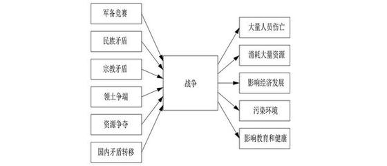 社会环境包括哪五大类