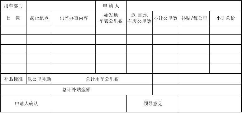 报销申请表怎么写