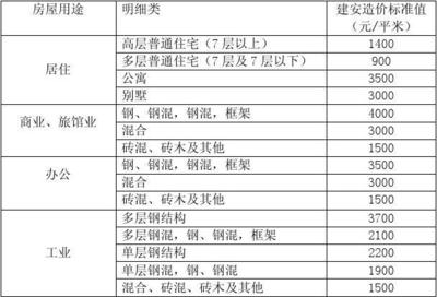 钢结构住房造价（钢结构住房施工环境影响） 装饰幕墙设计 第4张