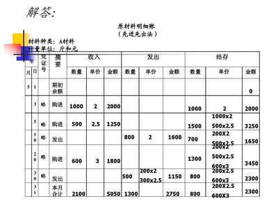 会计的加权平均法