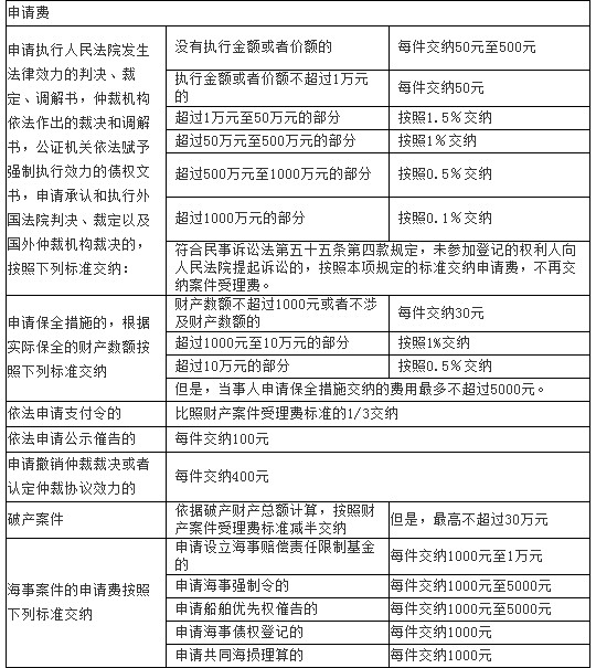 诉讼费办法