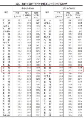 济南房价降了吗