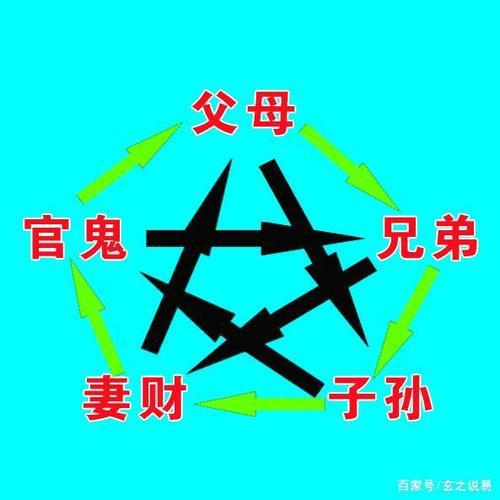 男命八字无官星
