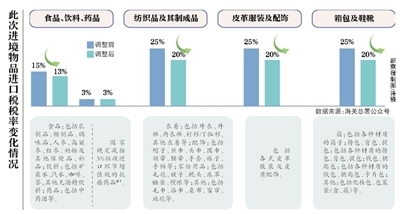 电脑 海淘 税