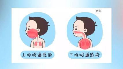 宝宝上呼吸道感染症状