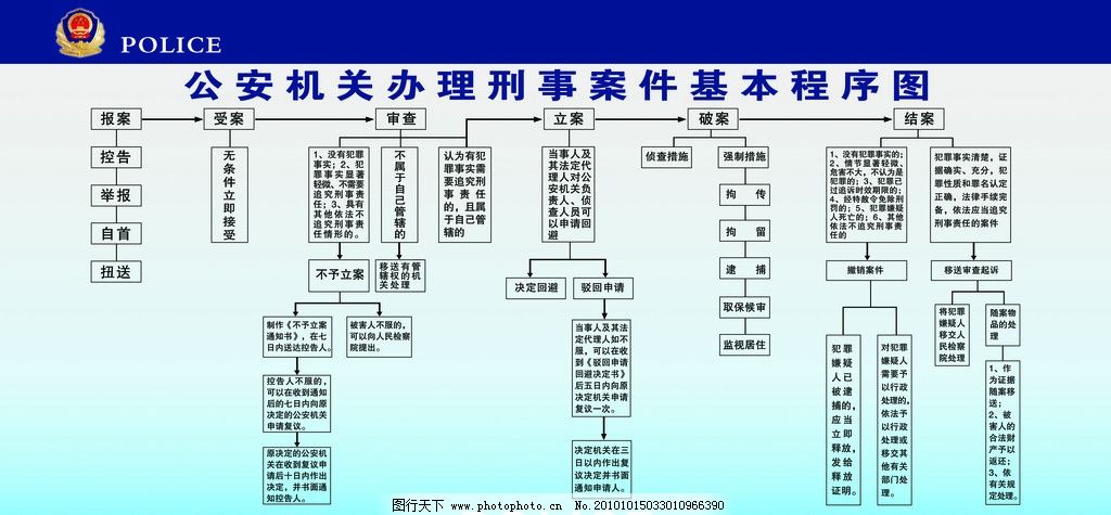 刑事案件办案流程