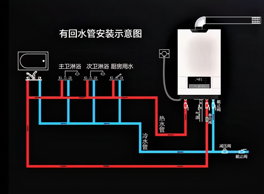 热水器的区别