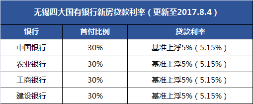 正常贷款利率