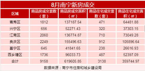兴宁房价