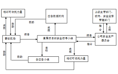 相邻关系案例