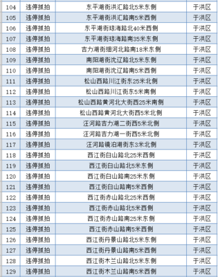 沈阳地铁工资待遇