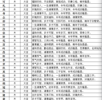 名字五行火木火好吗