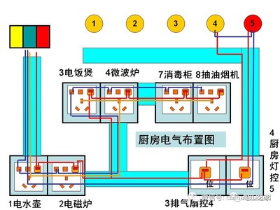 厨房灯怎么布置