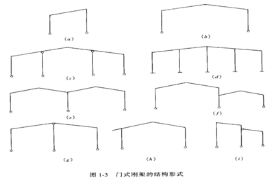 鋼結(jié)構(gòu)下冊(cè)選擇題（鋼結(jié)構(gòu)下冊(cè)選擇題解題技巧解析，鋼結(jié)構(gòu)選擇題解題技巧）