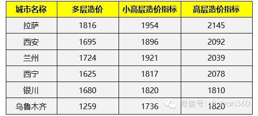 外加裝電梯鋼結(jié)構(gòu)人工費(fèi)怎么算 鋼結(jié)構(gòu)框架施工 第5張