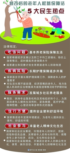 六部门规定