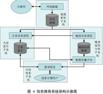 简述信息检索的原理