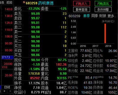 新股涨停板如何买入