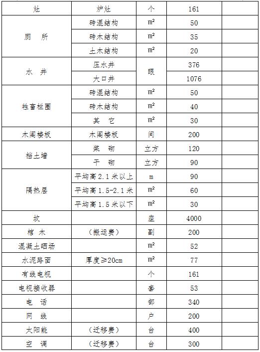 国家对树木补偿标准