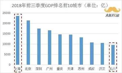 广州前三季度gdp