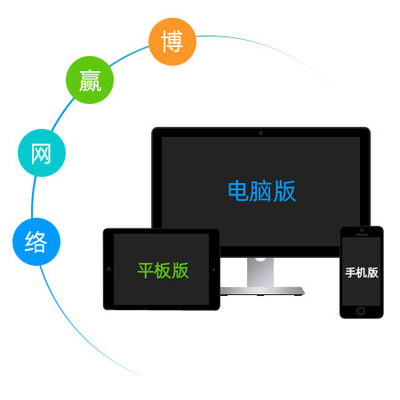 三网融合指什么