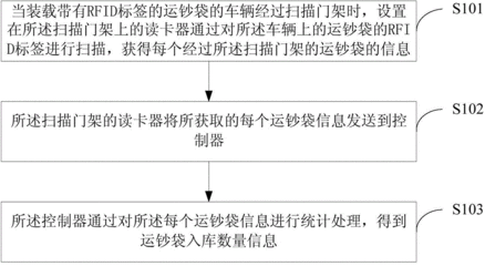 发明专利申请信用卡攻略