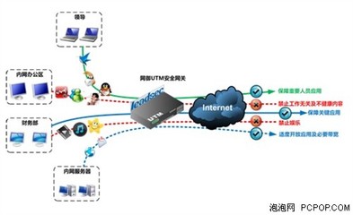 网御星云客户端是什么