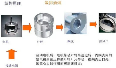 抽油烟机工作原理图