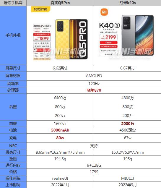真我Q5PRO屏幕