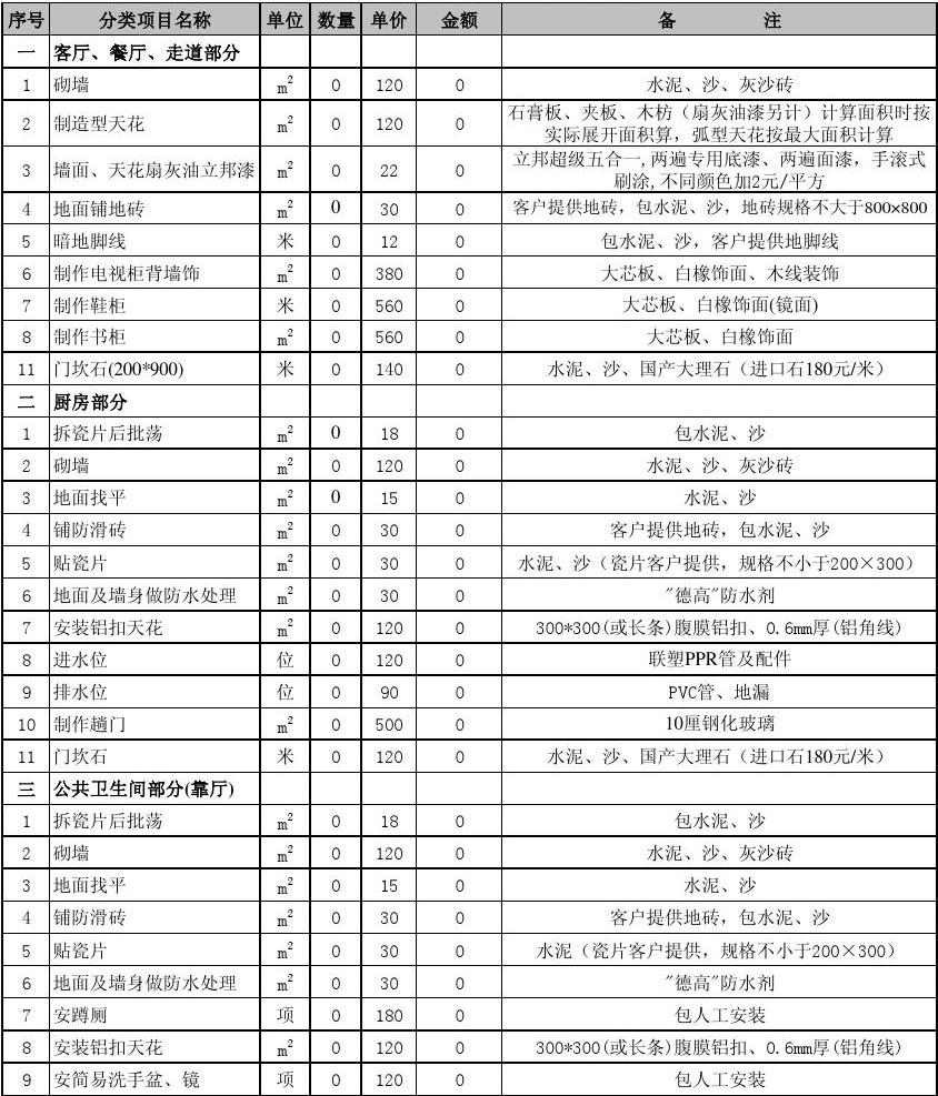 装修工程预算表范本