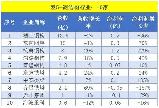 剪力墙工程量计算公式（剪力墙工程量计算公式表） 钢结构玻璃栈道施工