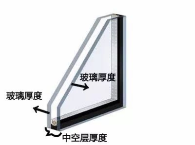 窗户厚度