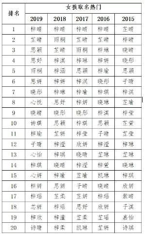 女孩取啥名字好听
