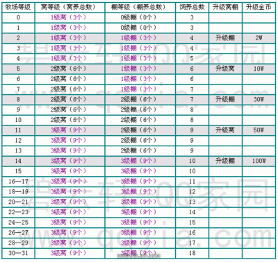 qq牧场养什么赚钱