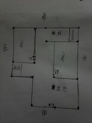 房子风水学