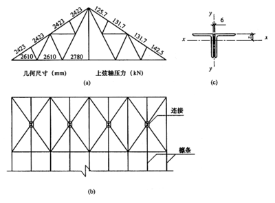 钢结构房屋价格预算（钢结构房屋价格受多种因素影响，） 结构桥梁钢结构施工 第5张