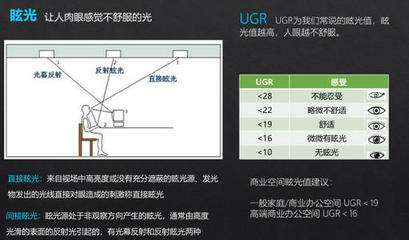 如何减少测验误差