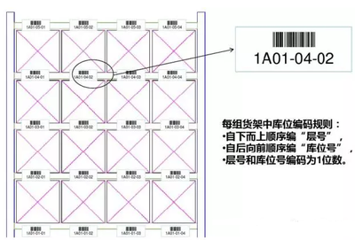 什么事位平面编码