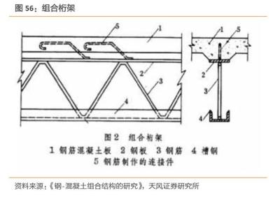 工字钢梁怎么装修好看