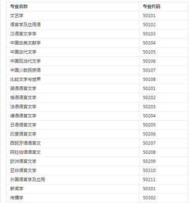 中国的名称有哪些