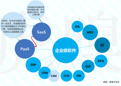 什么是产业投资