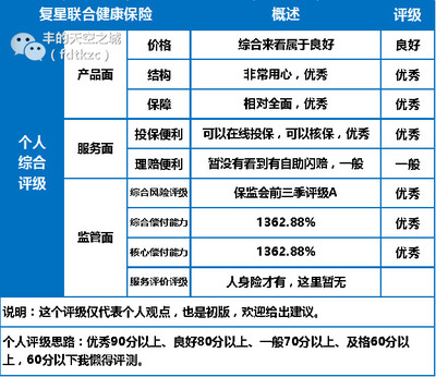 復(fù)星聯(lián)合健康：上半年虧損與償付能力承壓的挑戰(zhàn)