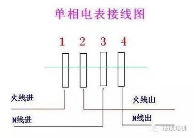 电能表如何接线