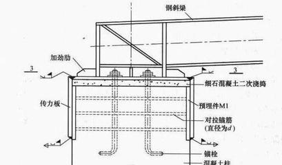 鋼結(jié)構(gòu)預(yù)埋件的作用（鋼結(jié)構(gòu)預(yù)埋件在現(xiàn)代建筑中的作用） 裝飾工裝設(shè)計(jì) 第3張