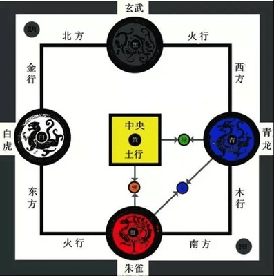 青色五行属什么