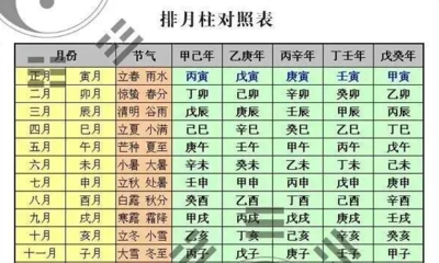 怎么看生辰八字对照表