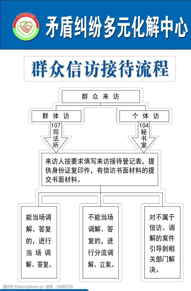 纠纷解决机制