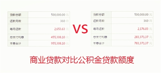 公积金比商业贷款便宜多少